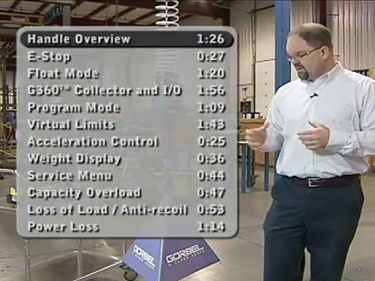 Gorbel G-Force® Handle Overview