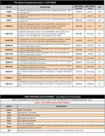 ETA Assembly Arms Selection Guide