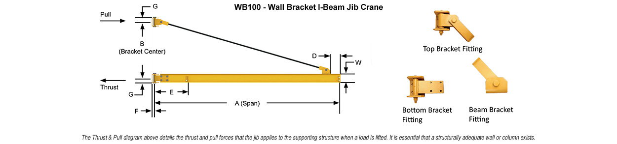 Gorbel WB100 Wall Mounted I-Beam Jib Cranes Dimensions