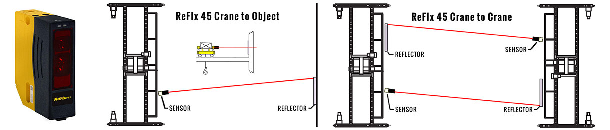 ReFlx Crane Anti-Collision Kit Application
