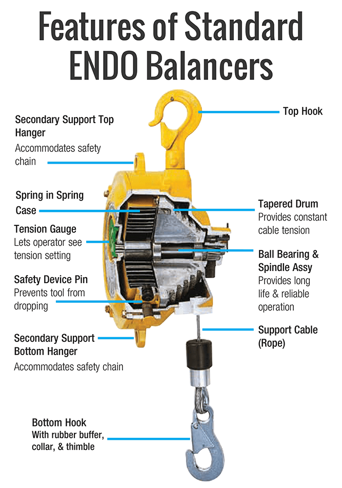 Endo EWF-60 Spring Balancer Capacity 110.2-132.3 lbs